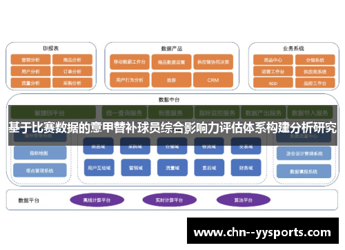 基于比赛数据的意甲替补球员综合影响力评估体系构建分析研究
