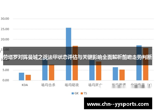 劳塔罗对阵曼城之战法甲状态评估与关键影响全面解析前瞻走势判断 劳塔罗对阵曼城之战法甲状态评估与关键影响全面解析前瞻走势判断