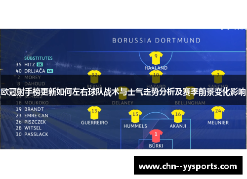 欧冠射手榜更新如何左右球队战术与士气走势分析及赛季前景变化影响