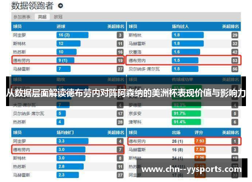 从数据层面解读德布劳内对阵阿森纳的美洲杯表现价值与影响力 从数据层面解读德布劳内对阵阿森纳的美洲杯表现价值与影响力