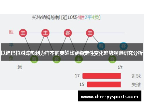 以迪巴拉对阵热刺为样本的英超比赛稳定性变化趋势观察研究分析