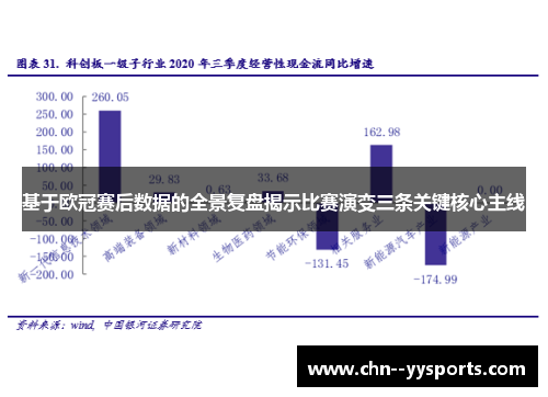 基于欧冠赛后数据的全景复盘揭示比赛演变三条关键核心主线 基于欧冠赛后数据的全景复盘揭示比赛演变三条关键核心主线