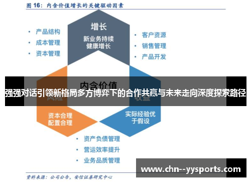 强强对话引领新格局多方博弈下的合作共赢与未来走向深度探索路径 强强对话引领新格局多方博弈下的合作共赢与未来走向深度探索路径