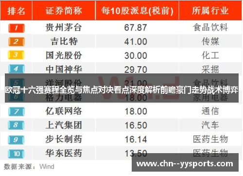 欧冠十六强赛程全览与焦点对决看点深度解析前瞻豪门走势战术博弈 欧冠十六强赛程全览与焦点对决看点深度解析前瞻豪门走势战术博弈