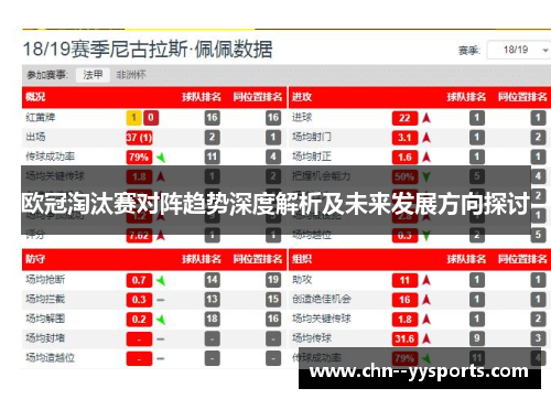 欧冠淘汰赛对阵趋势深度解析及未来发展方向探讨 欧冠淘汰赛对阵趋势深度解析及未来发展方向探讨